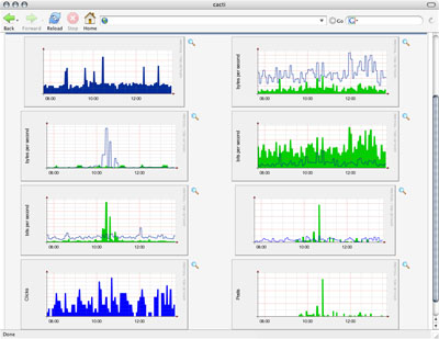 Cacti screenshot