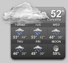 Corvallis Forecast
